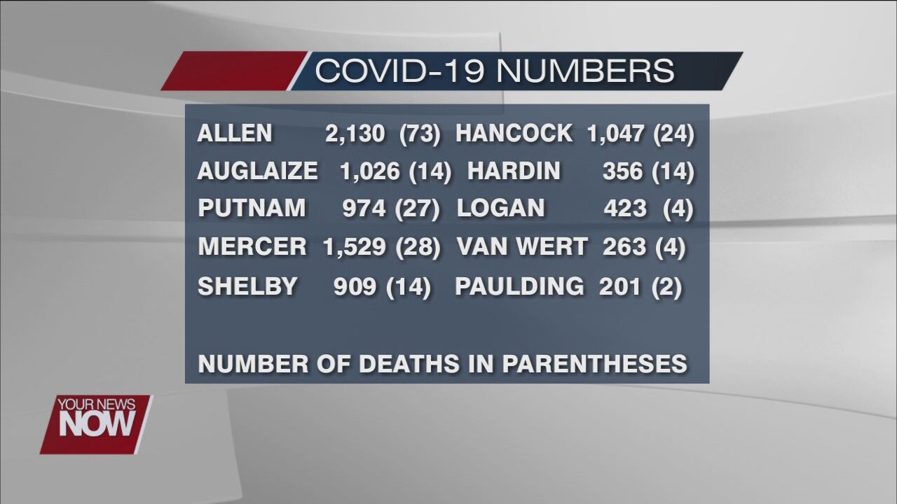 Local and State COVID-19 numbers for October 22, 2020
